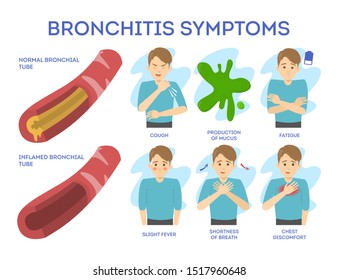 Bronchitis Symptoms Set Chronic Disease Chest Stock Vector (Royalty ...