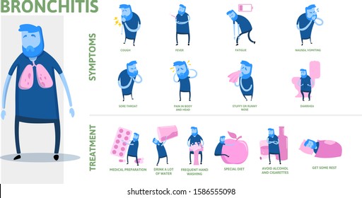 Bronchitis symptoms and treatment. Infographic poster with text and cartoon character. Flat vector illustration, horizontal.