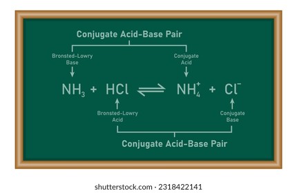 Bronsted-lowry acid-base reaction theory. Physics resources for teachers and students.
