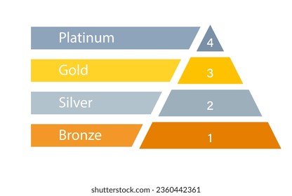 Bronze Silver Gold Platinum 2d Pyramidendiagramm. Clipart-Bild