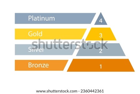 Bronze Silver Gold Platinum 2d pyramid diagram. Clipart image