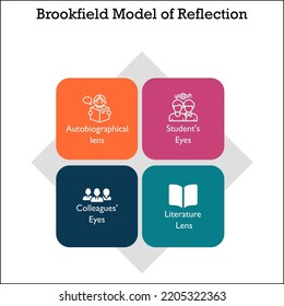 Brookfield Model of reflection with icons in an Infographic template