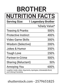 Brother Nutrition facts , Nutrition facts label family member  