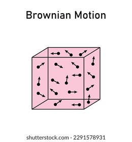 Brownian Motion or Pedesis Vector Illustration.