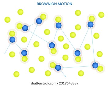 Brownian zig-zag motion refers to the erratic movement of microscopic particles suspended in a fluid, caused by collisions with the surrounding molecules.