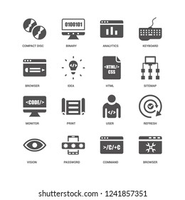 Browser, Sitemap, Html, Vision, Refresh, Compact disc, Monitor, Command, Password, Analytics icon 16 set EPS 10 vector format. Icons optimized for both large and small resolutions.