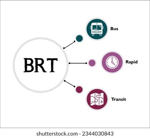 BRT - El acrónimo de Tránsito Rápido. Plantilla infográfica con iconos