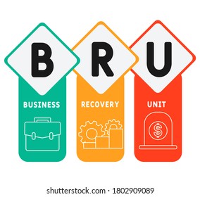 BRU  - business recovery unit. acronym business concept. vector illustration concept with keywords and icons. lettering illustration with icons for web banner, flyer, landing page