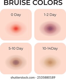 Bruise Colors Science Design Vektorgrafik