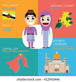 Brunei (AEC) Infographic