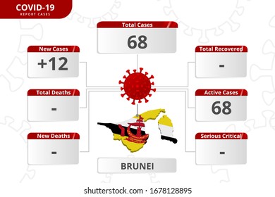 brunei coronavirus covid-19 confirmed cases. editable infographic vector template for daily news update info. corona virus statistics by country.