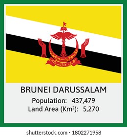Brunei (Southeast Asia Country) National Flag in Vector with some detail about Population Count And Land Area