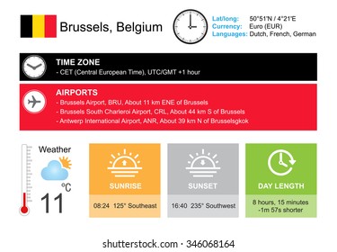 Brussels, Belgium. Infographic design. Time and Date. Weather widgets template. Infographic isolated on transparent background.