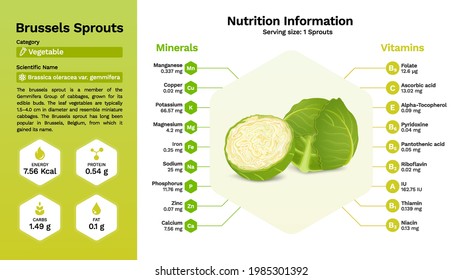 Brussels Sprouts vegetable and its nutritional properties 