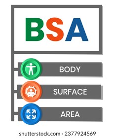 BSA - Body Surface Area acronym. business concept background. vector illustration concept with keywords and icons. lettering illustration with icons for web banner, flyer