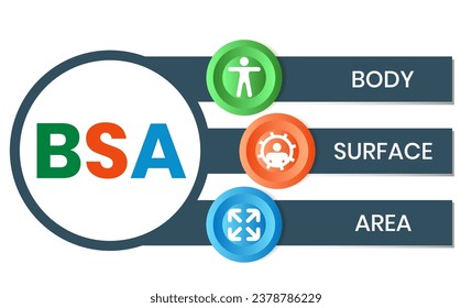 BSA - Body Surface Area acronym. business concept background. vector illustration concept with keywords and icons. lettering illustration with icons for web banner, flyer