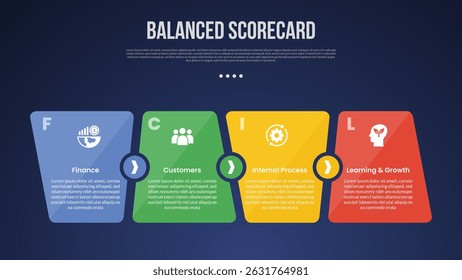 BSC Balanced Scorecard infographic template with unbalance box size sledge on horizontal direction dark background style with 4 point for slide presentation vector
