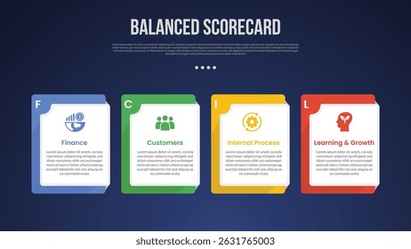 BSC Balanced Scorecard infographic template with creative square box on horizontal direction dark background style with 4 point for slide presentation vector