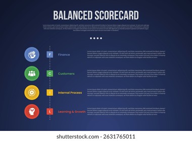 BSC Balanced Scorecard infographic template with vertical timeline circle style dark background style with 4 point for slide presentation vector