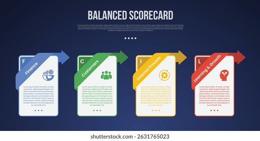 BSC Balanced Scorecard infographic template with vertical box container with creative header on top position dark background style with 4 point for slide presentation vector