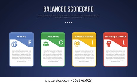 BSC Balanced Scorecard infographic template with creative box container with strong upper position dark background style with 4 point for slide presentation vector