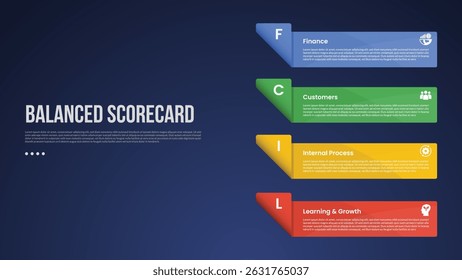 BSC Balanced Scorecard infographic template with vertical stack rectangle box container on right column dark background style with 4 point for slide presentation vector