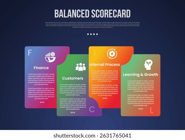 BSC Balanced Scorecard infographic template with creative box container stack gradient dark background style with 4 point for slide presentation vector
