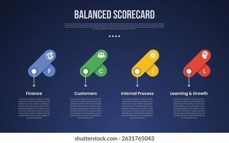 BSC Balanced Scorecard infographic template with creative round rectangle fusion on horizontal direction dark background style with 4 point for slide presentation vector