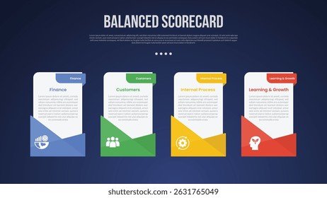 BSC Balanced Scorecard infographic template with vertical box table with creative footer design dark background style with 4 point for slide presentation vector
