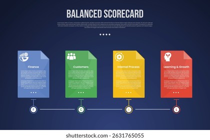 Plantilla de infografía de cuadro de mando equilibrado BSC con estilo de línea de tiempo Caja Horizontal Estilo de fondo oscuro con 4 puntos para Vector de presentación de diapositivas