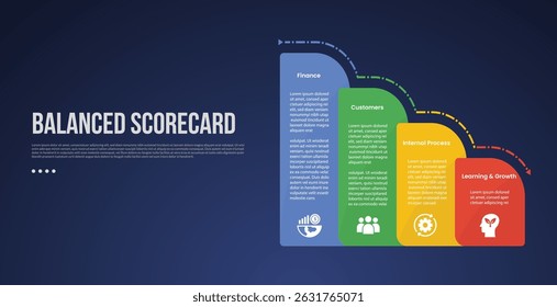 BSC Balanced Scorecard infographic template with round vertical box container gradually decrease on right column dark background style with 4 point for slide presentation vector