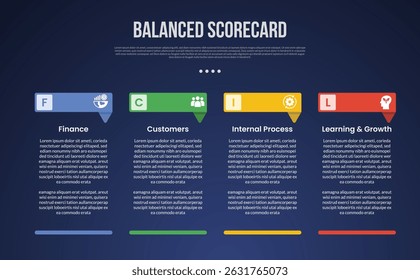 BSC Balanced Scorecard infographic template with creative header table with footer dark background style with 4 point for slide presentation vector