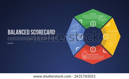 BSC Balanced Scorecard infographic template with big outline circle piechart on right column dark background style with 4 point for slide presentation vector