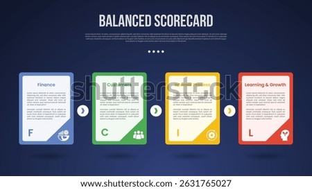 BSC Balanced Scorecard infographic template with big container box sharp edge with badge on bottom dark background style with 4 point for slide presentation vector
