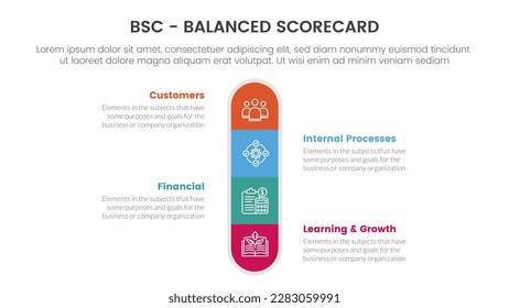 bsc balanced scorecard strategic management tool infographic with round box center symmetric concept for slide presentation