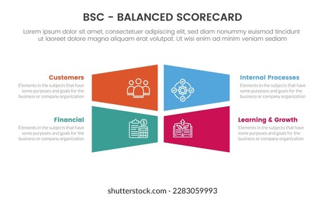 bsc balanced scorecard strategic management tool infographic with big center shape symmetric concept for slide presentation