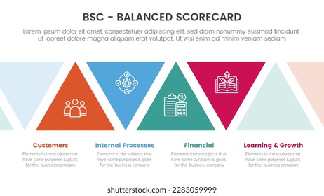 bsc balanced scorecard strategic management tool infographic with triangle shape concept for slide presentation