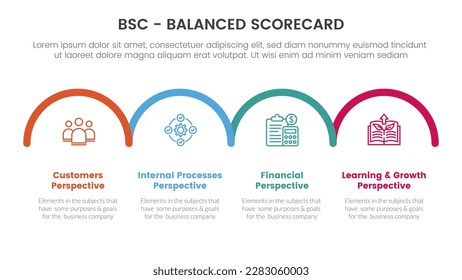 bsc balanced scorecard strategic management tool infographic with horizontal half circle right direction concept for slide presentation