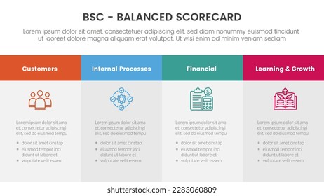 bsc balanced scorecard strategic management tool infographic with big box table information concept for slide presentation