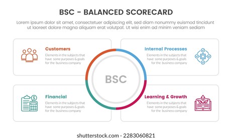 bsc balanced scorecard strategic management tool infographic with circle center and square outline box information concept for slide presentation