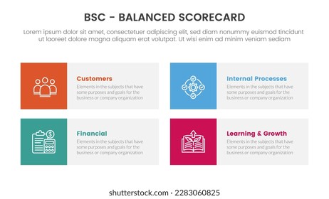 bsc balanced scorecard strategic management tool infographic with round rectangle box concept for slide presentation