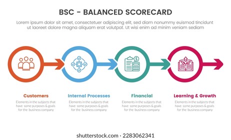 infografía de la herramienta de gestión estratégica del cuadro de mando integral bsc con el concepto de dirección de círculo y flecha derecha para la presentación de diapositivas