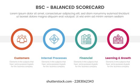 bsc balanced scorecard strategic management tool infographic with big circle timeline concept for slide presentation