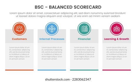 bsc balanced scorecard strategic management tool infographic with big boxed banner table information concept for slide presentation