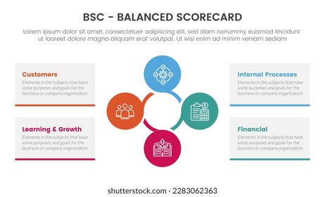 bsc balanced scorecard strategic management tool infographic with circle circular combination concept for slide presentation