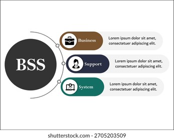 BSS - Acrónimo de sistema de Asistencia empresarial. Plantilla de infografía con iconos y marcador de posición de descripción