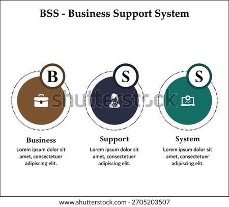 BSS - Business support system acronym. Infographic template with icons and description placeholder