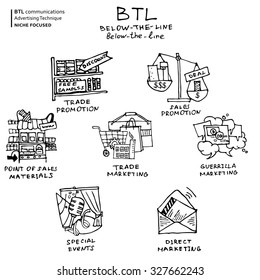 BTL communication or below-the-line ads technique hand drawn icons, black on the white background. This doodle set can be used to present services of advertising agency