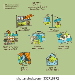 BTL communications hand written and drawn symbols collection to present services of ads studios