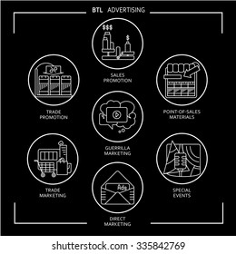 BTL communications symbols collection to present services of ads studios, advertisement and media agencies. White on black with circle stroke.